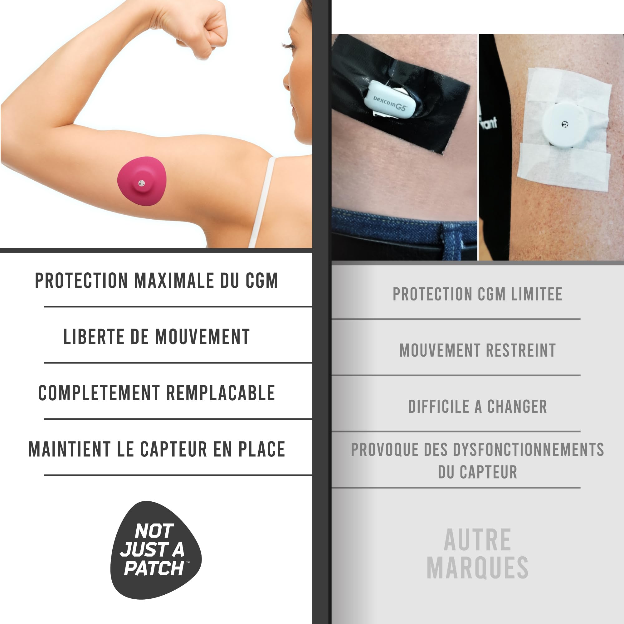 Not Just A Patch Dexcom G7 Patchs capteurs (20unité) - Résistants à la transpiration et maintien sûr avec trou de ventilation pour une adhérence optimale et une protection douce (Multicolores)
