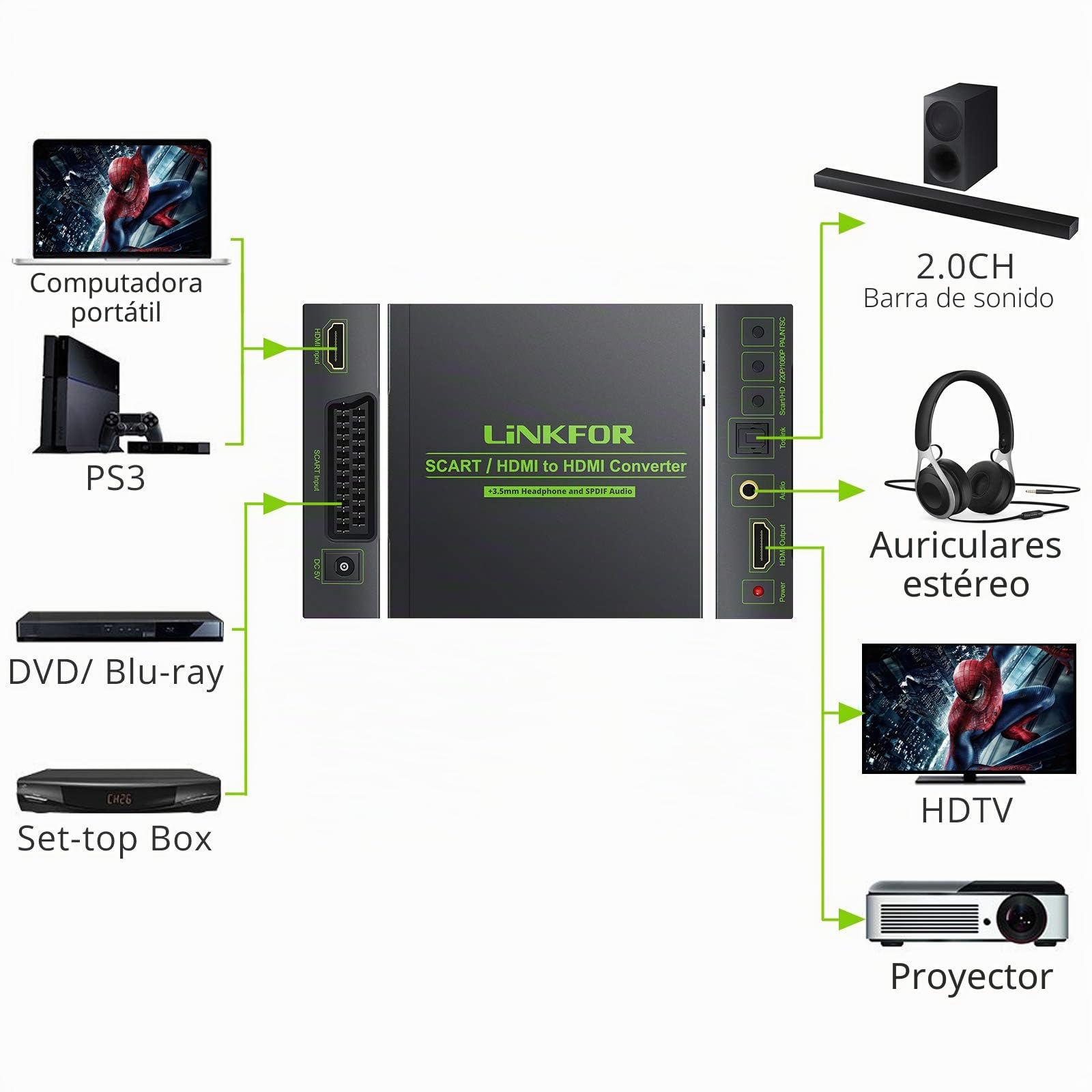 LiNKFOR - Convertidor de Corriente a HDMI 720p/1080p con Salida de Audio coaxial de 3,5 mm, Compatible con NTSC y PAL para HDTV STB PS3 Sky BLU-Ray DVD con Adaptador