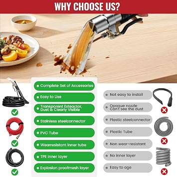 Extractor Attachment Kit for Shop Vac, Extractor Kit with Wand Hose Adapter Fit Carpet Sofa Car Cleaning for Home and Auto