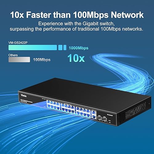 Miniatura 4 de VIMIN Switch PoE Gigabit de 24 puertos no administrado con 2 puertos Gigabit de enlace ascendente y 2 puertos SFP, conmutador PoE Ethernet de 28