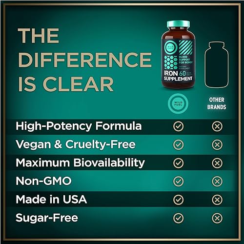 Miniatura 4 de Suplemento de hierro para mujeres con ácido fólico, píldoras de hierro para mujeres con anemia y mujeres embarazadas, 194% sulfato ferroso de hierro