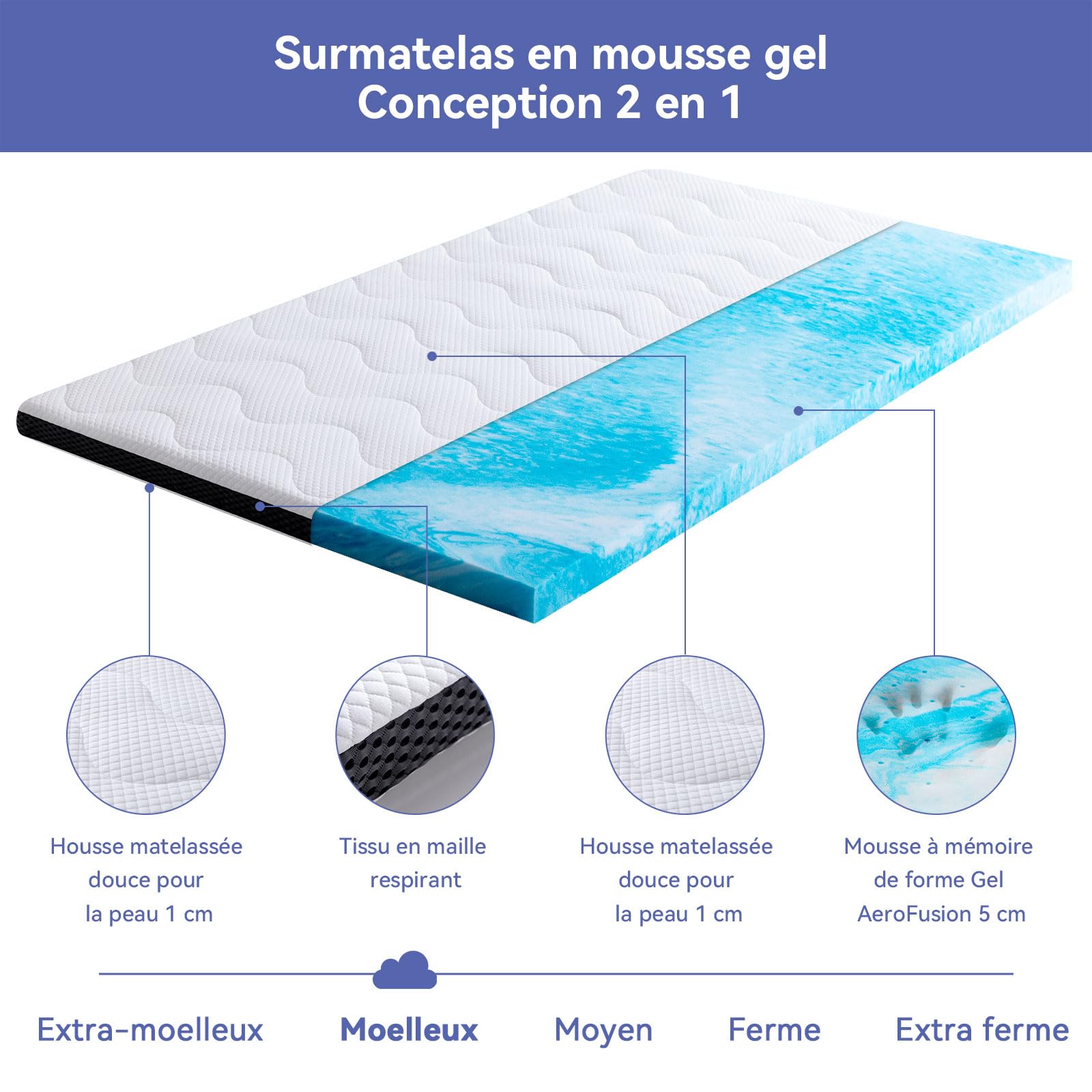 Amazon Basics Surmatelas de Mousse à Mémoire de Forme avec Gel Rafraîchissant Moelleux, 140 x 190 x 7 cm, Blanc