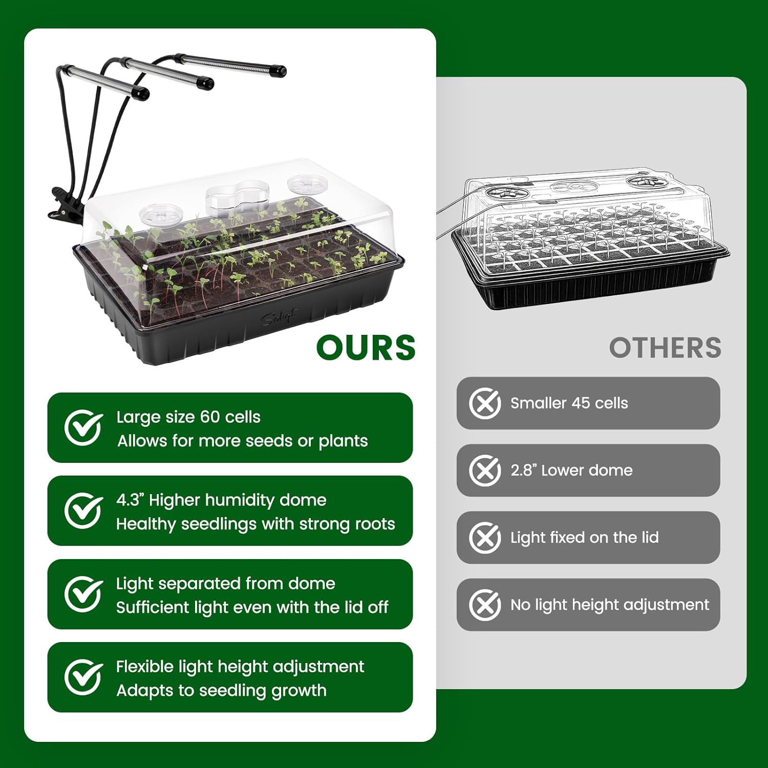 SOLIGT 60 Cell Seed Starter Kit with Grow Light and Heat Mat, Seed Starter Tray with Higher 4.3” Humidity Dome, 4/8/12/18H Timer, Flexible Light for Indoor Seed Starting & Seedling - Image 3