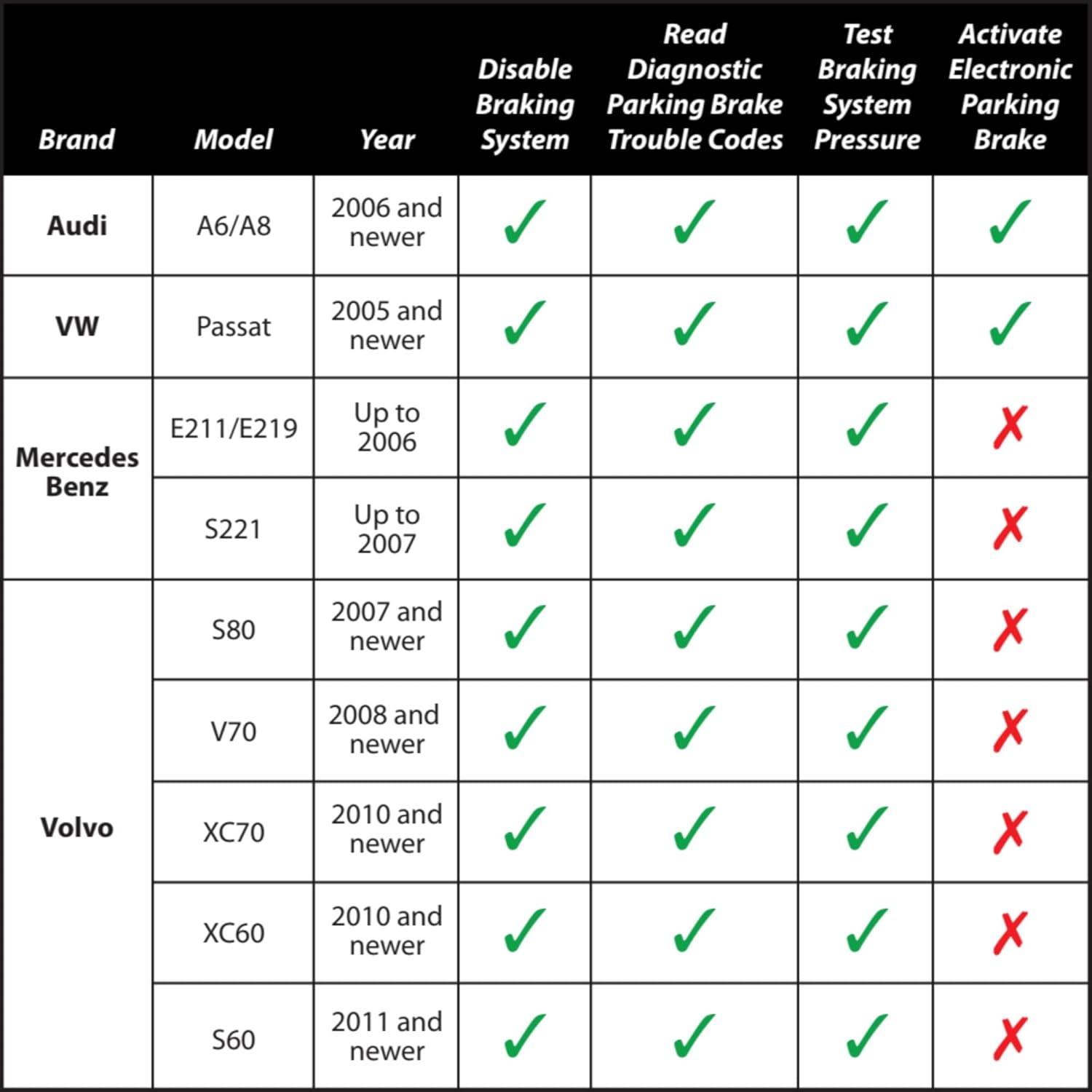 Performance Tool W3000 Electronic Parking Brake Tool , Green