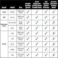 Vista 3 de Performance Tool W3000 Herramienta electrónica de freno de estacionamiento, verde