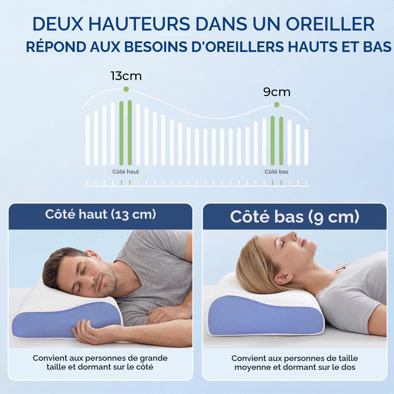 PKBD Oreiller Mousse Mémoire, 2 Hauteurs Ergonomique, Blanc-Violet