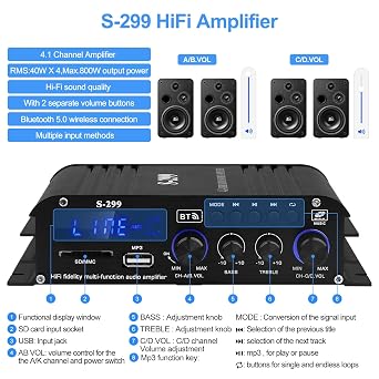 Audio Power Amplifier for Home Speakers -S-299 Bluetooth 5.0 Power Amp 4.1 Channel RMS 40Wx4 Subwoofer AMP DC 12V/5A Mini Integrated Digital Amplifier with USB/SD & AUX Jack