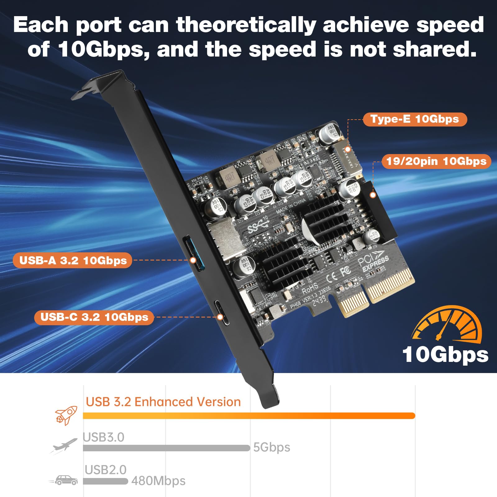Jorkar Scheda PCIe USB 3.2 Gen 2 – 5 Porte (3 Type-C + 2 Type-A) 20 Gbps Per PC