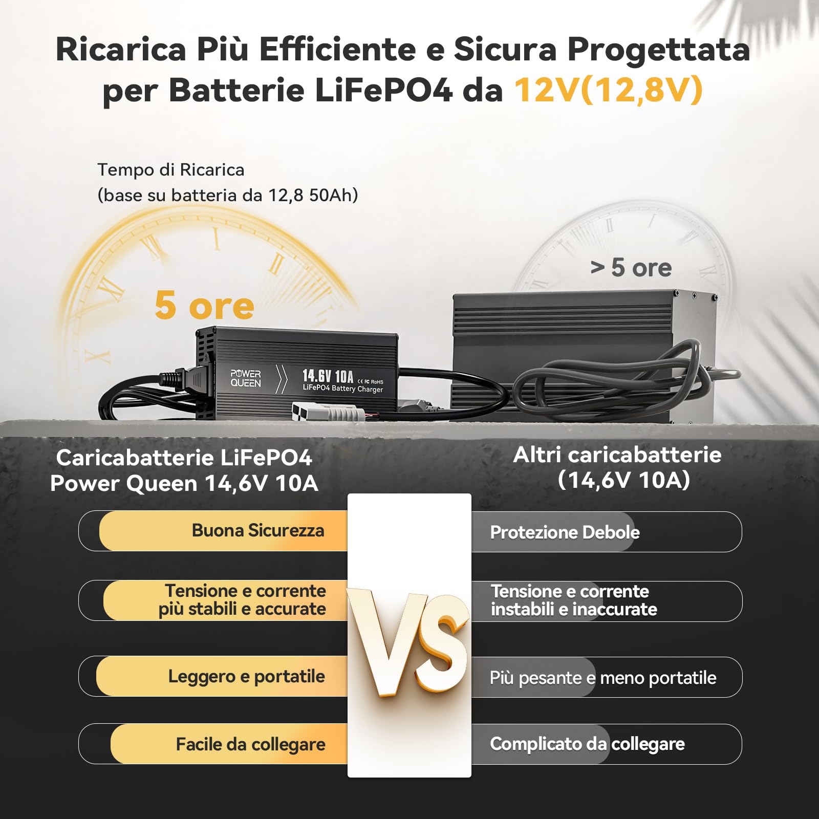 Power Queen Caricabatterie Al Litio Lifepo4, 14.6 V 10 A, Completamente Automatico, Ricaricabile, Con Più Misure Di Sicurezza