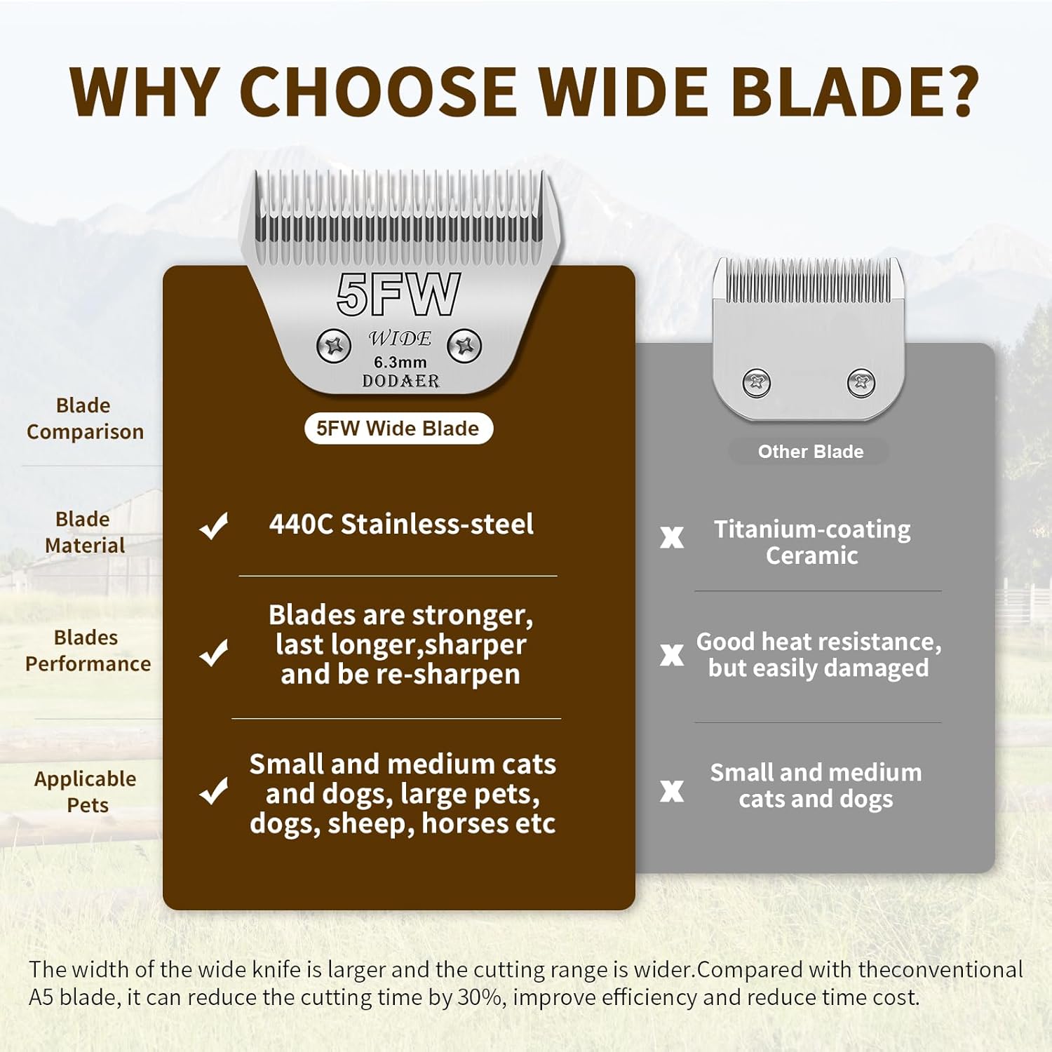 3-Pack Wide Blades for Pet Grooming, Compatible with Andis A5/Oster/Wahl KM10 Clippers, 1/8" to 3/8" Cutting Length, Replacement Blades for Dog Hair Trimming（7FW+5FW+4FW Wide）