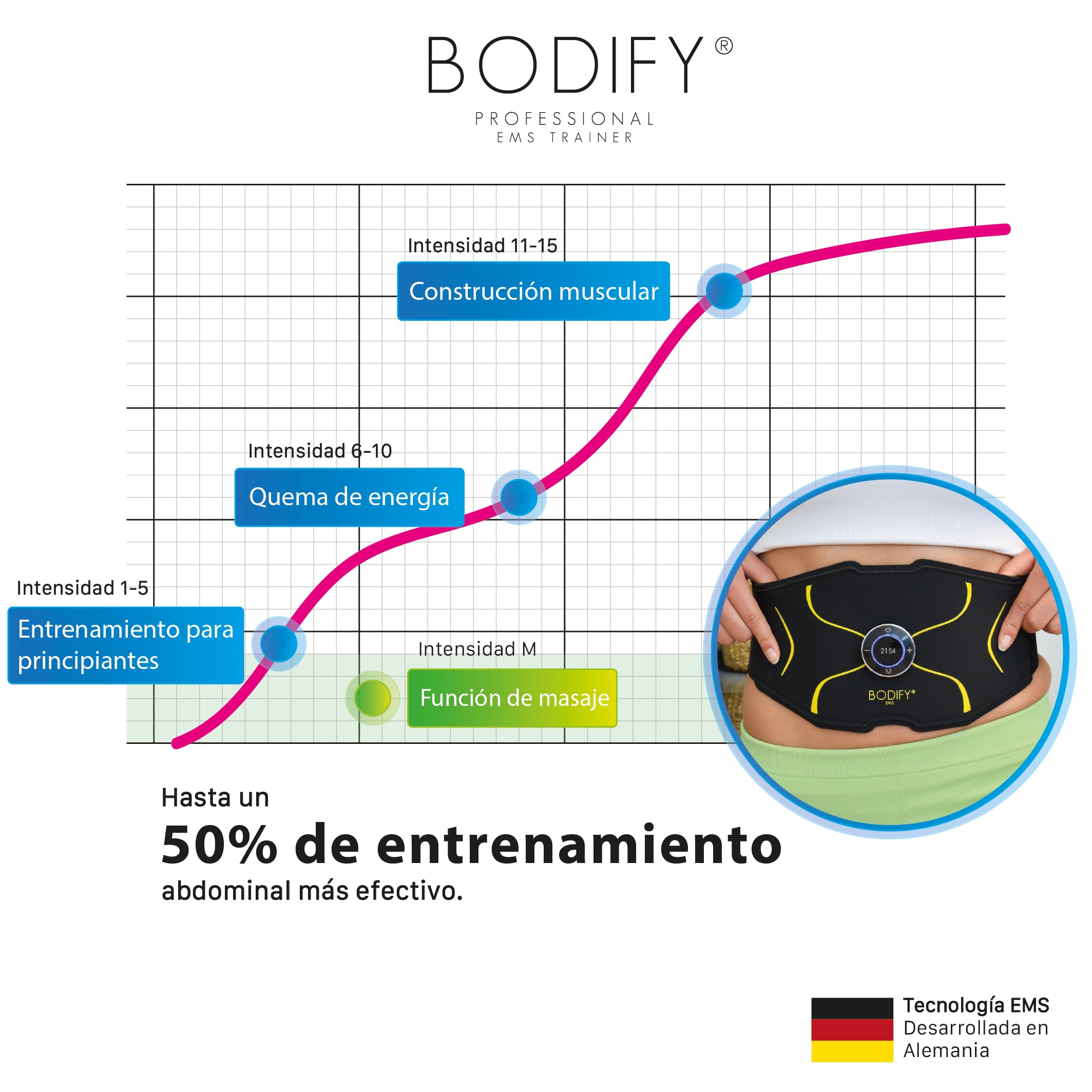 Bodify® EMS Abs Trainer MAX – ¡Activación específica de los músculos Abdominales! – Activación Muscular – Entrenamiento EMS – Entrenamiento de Abdominales – para Hombres y Mujeres EL Original