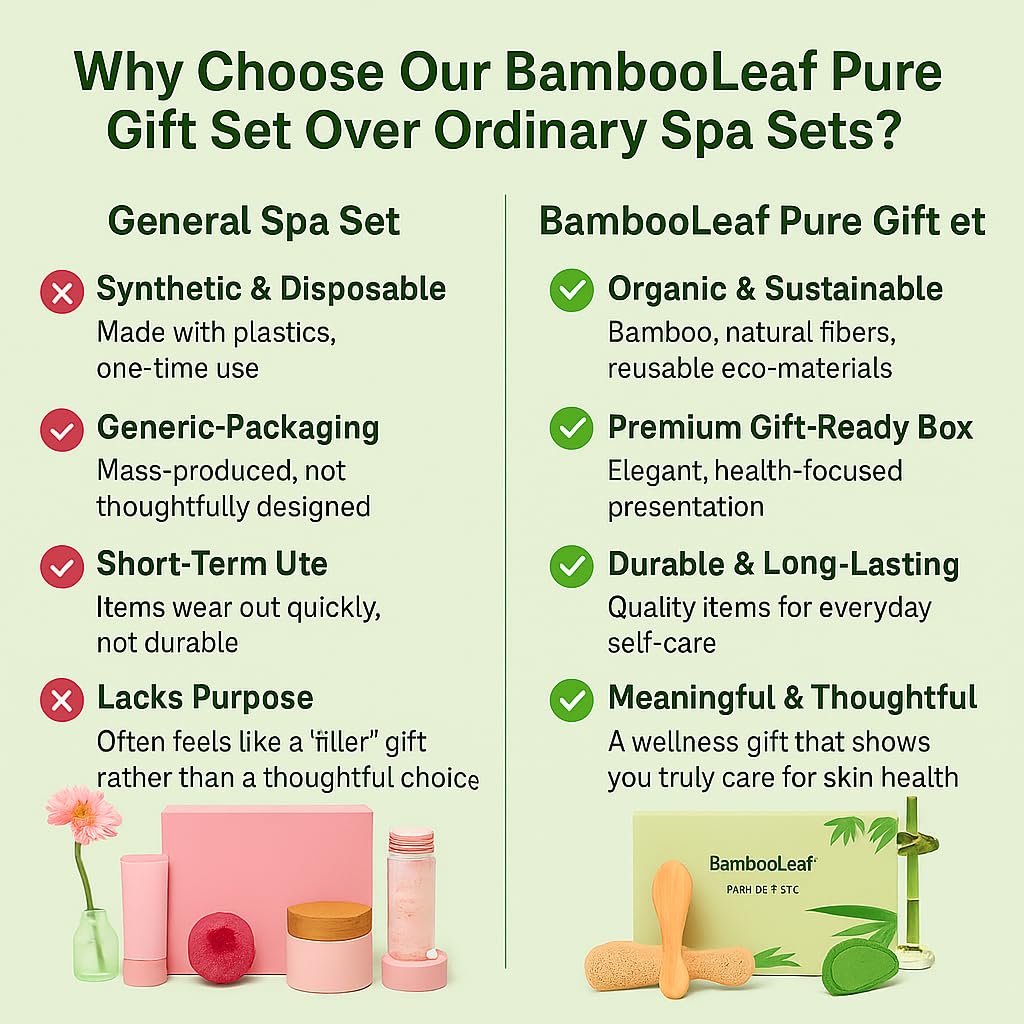 Self Care Natural Unique Organic Spa Set for Women – Eco Friendly Gift Box with Bamboo Comb, Jade Roller, Facial Sponge, Makeup Remover Pads, Headband & Bath Glove – Birthday, Relaxation Kit - Image 8