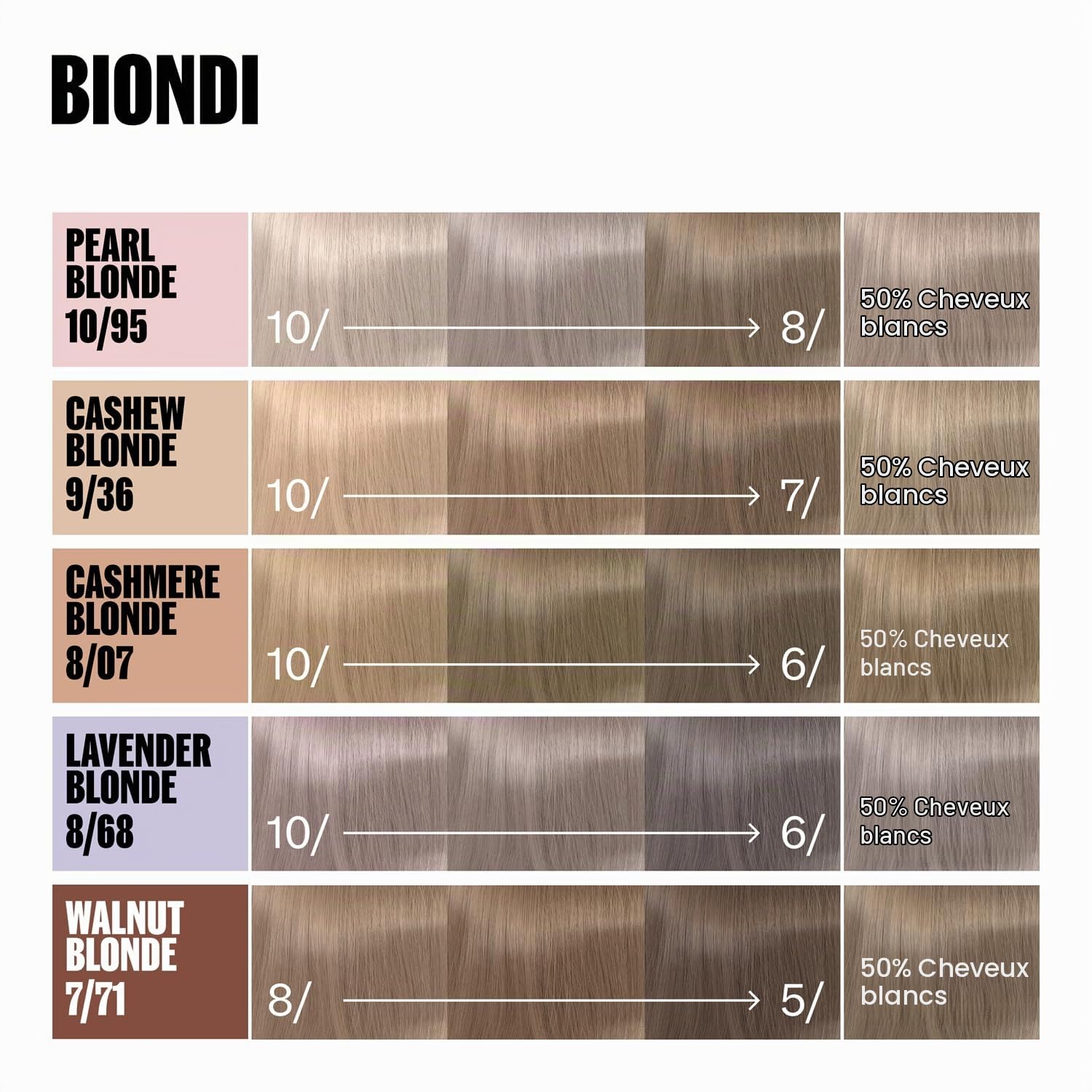 Wella Supernatural Color 9/36 Cashew Blonde 120g | Coloration Professionnelle Effet Naturel, Reflets Lumineux et Uniformes, Couverture Douce et Résultat Naturel
