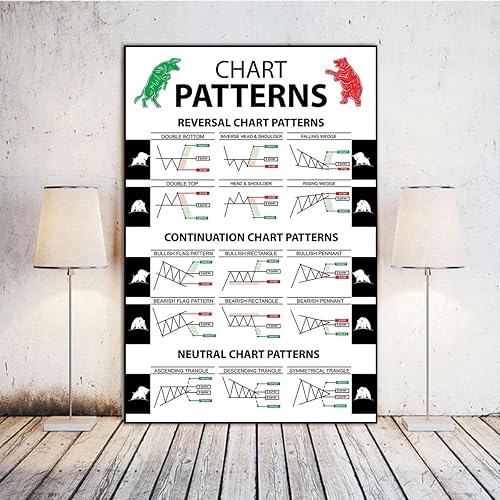 Miniatura 4 de LILIIY Póster de conocimiento de inversión con patrones de velas para comerciantes, obras de arte, análisis técnico, aprendizaje, mercado de