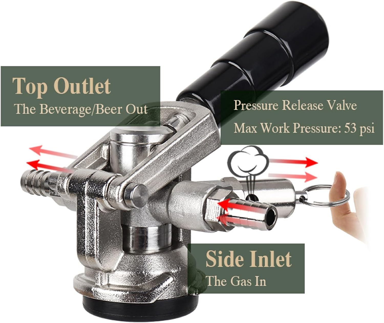 Stainless Steel D System Keg Coupler, Low Profile Beer Tap for Home Brewing, Heavy-Duty Keg Dispenser Tool, Perfect for Craft Beer Enthusiasts