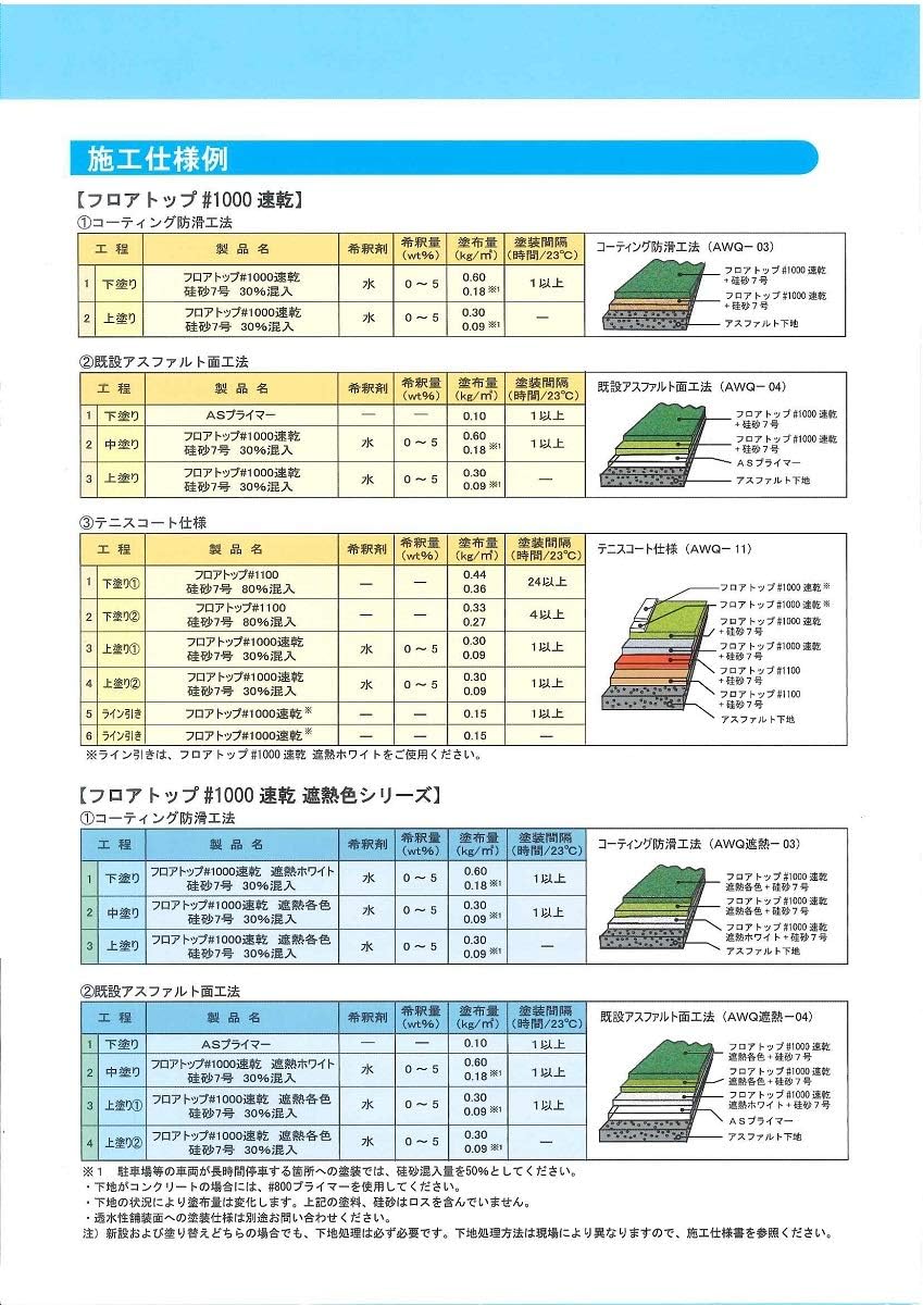 フロアトップ#7000 | アトミクス株式会社 アトミクス 4971544707471 フロアトップ＃1000速乾 16Kg スカイ