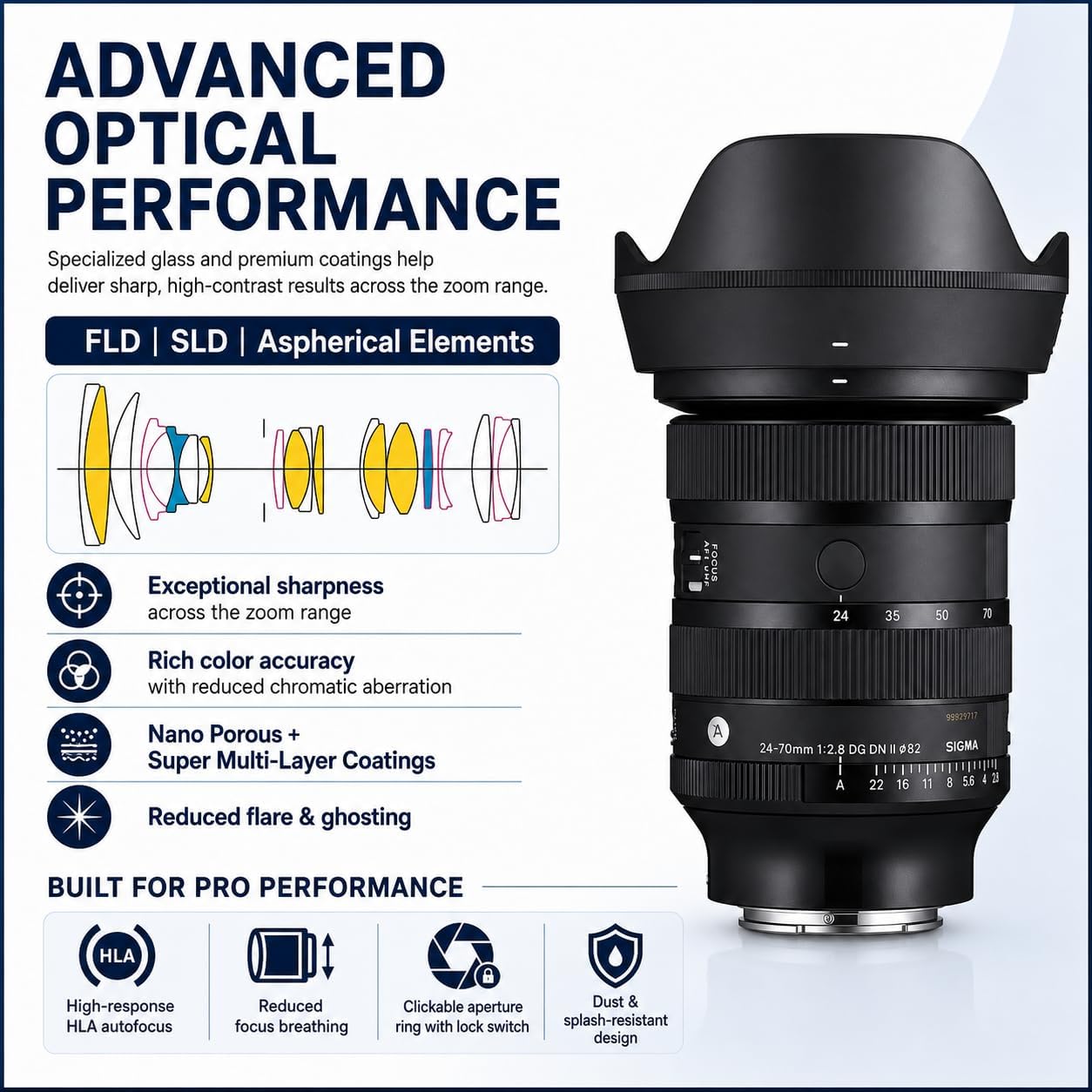 Sigma 24-70mm f/2.8 DG DN II Art Lens for Sony E-Mount Full-Frame, Bundle with Flashpoint Zoom-Mini R2 TTL Thinklite Flash for Sony, Lens Cleaner & Sigma 4-Year Limited Warranty image 5