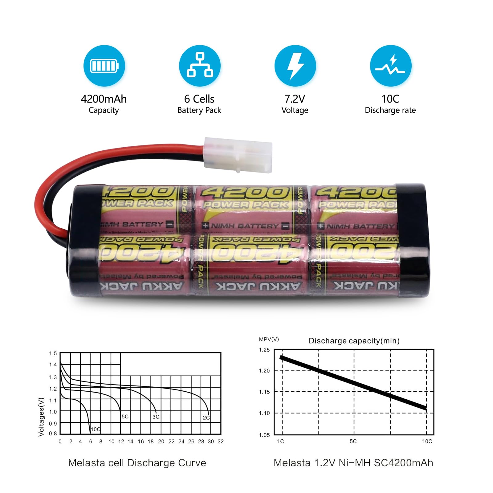 melasta NiMH Batteria 7.2V 4200mAh Remote Racing Batteria Pack con Tamiya Plug per Modellini di Automobili, Aerei