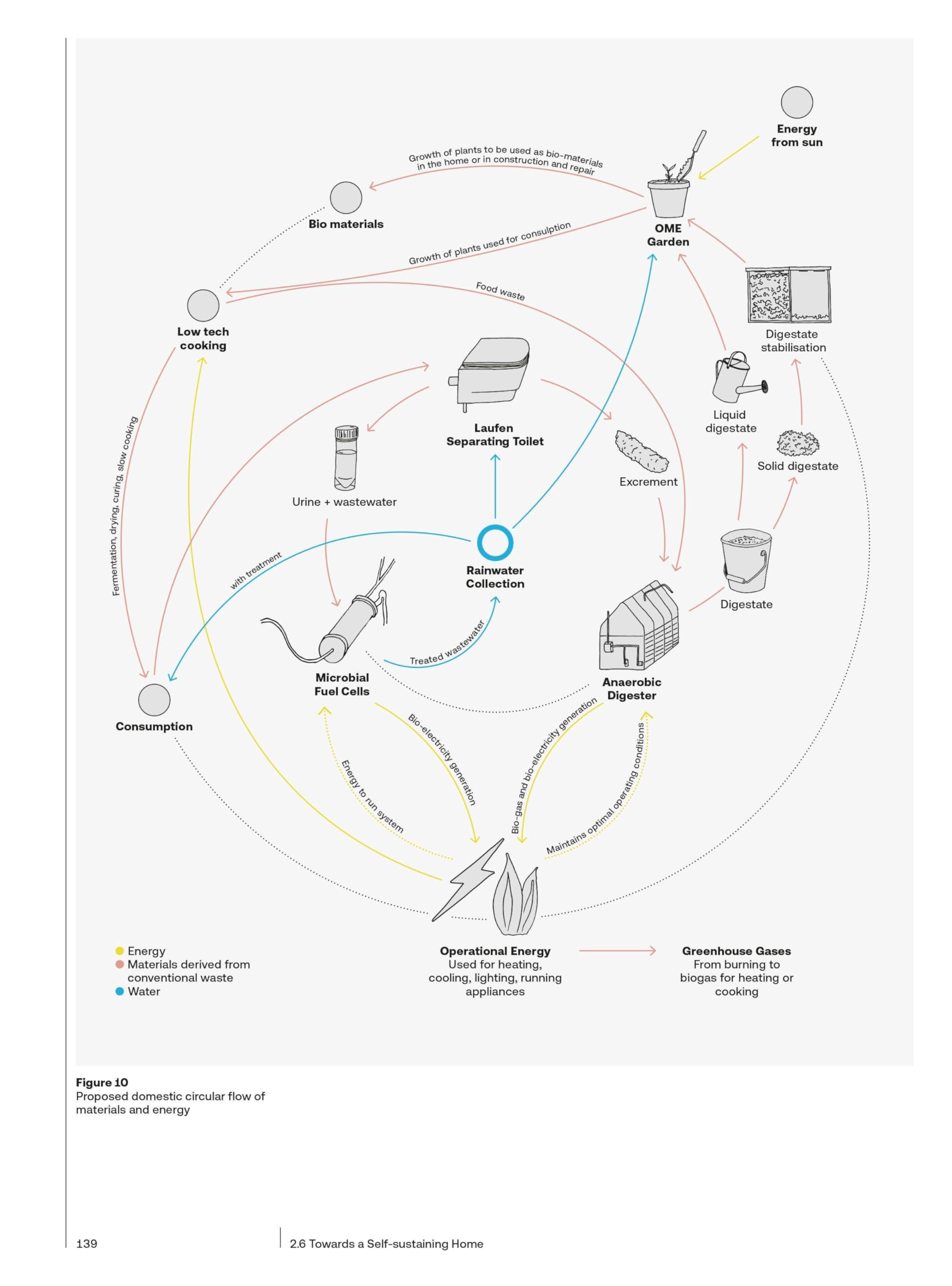 BioProtopia: Designing the Built Environment with Living Organisms