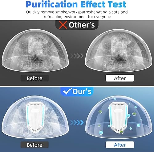 Miniatura 2 de Purificador de aire enchufable, ionizador de aire para el hogar, ambientador silencioso para cocina, dormitorio, oficina, mini limpiador de aire