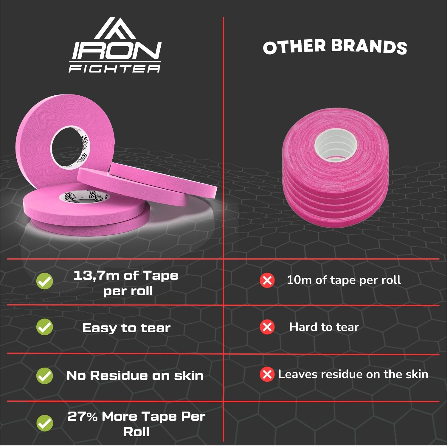 5X Rolls of Finger Tape Sports 0,8CM/0.3IN X 13,7M/45FT - BJJ Brazilian Jiu Jitsu - Rock Tape for Climbing - Crossfit - MMA - Football - Judo - Volleyball - Pink Sports Tape Strapping