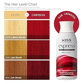 Kiss Express Semi-Permanent Hair Color 100mL (3.5 US fl.oz) (2 PACK, Crimson)