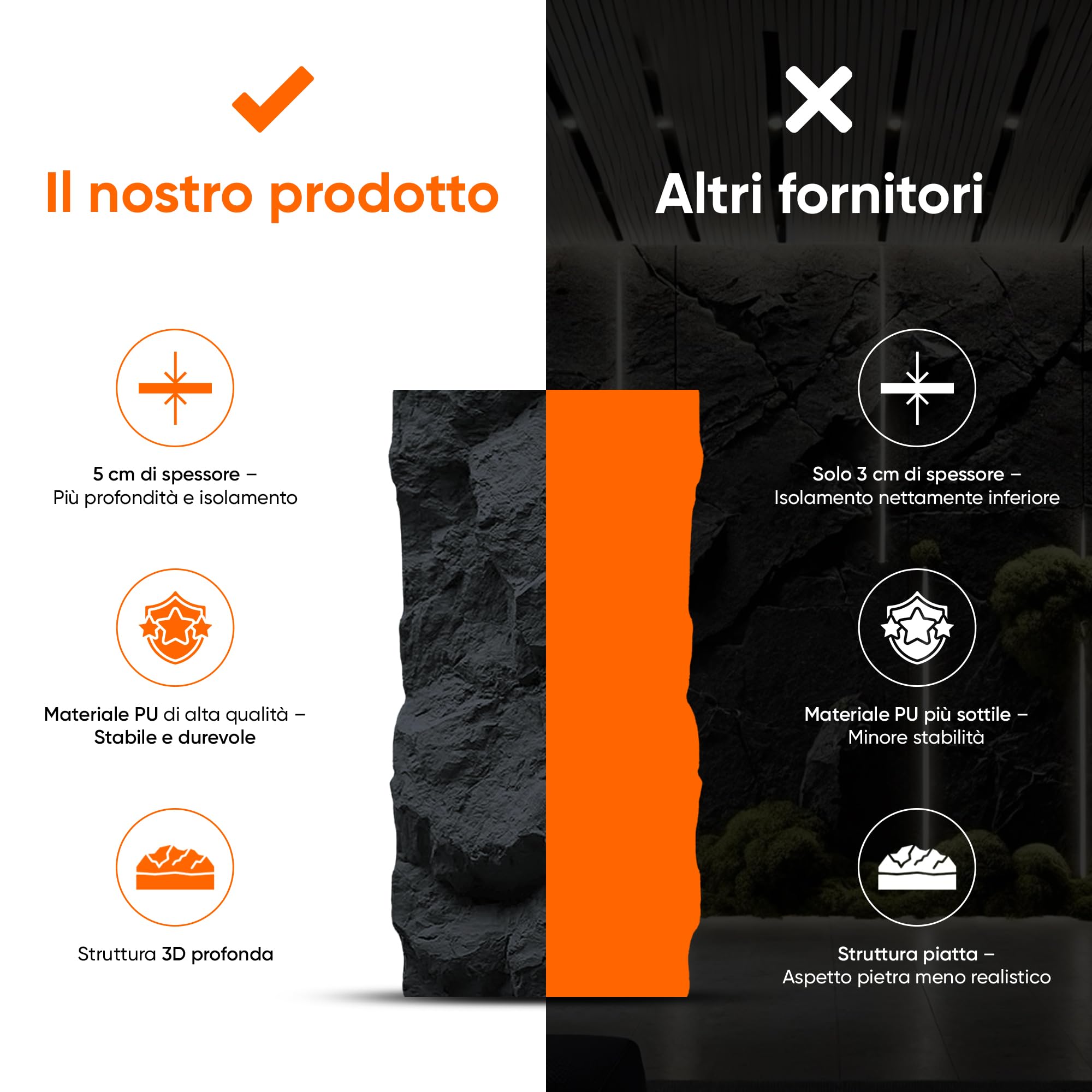 IZODEKOR Pannelli PU a Parete Effetto Pietra 60x120 cm | 5 cm di Spessore | Pannelli a Parete 3D Nero | Rivestimento a Parete Effetto Pietra per Interni | Pannelli PU in Pietra Naturale | NIGHT STONE