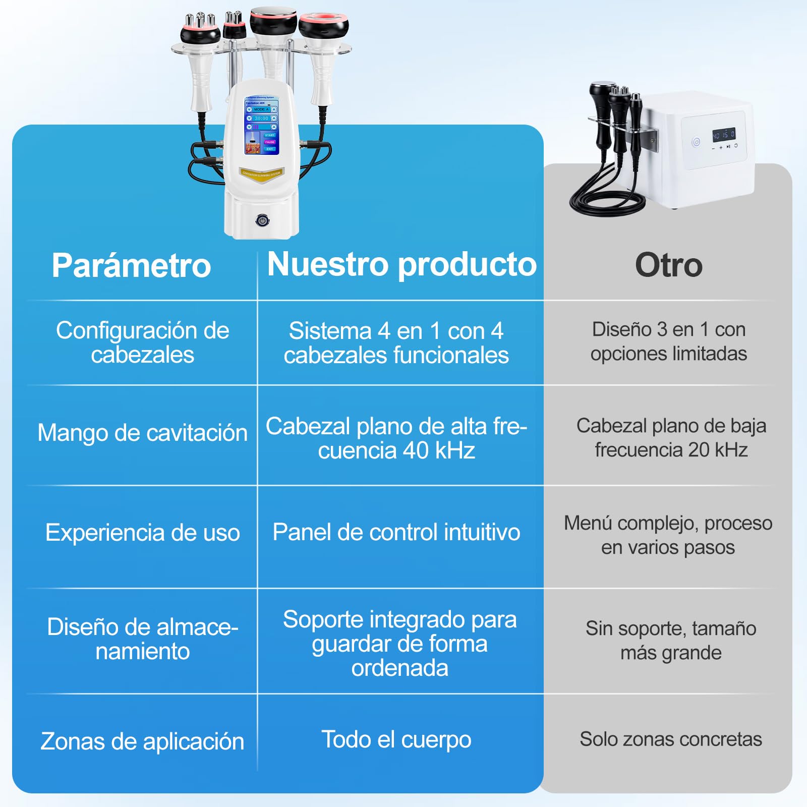 4 en 1 Cavitación 40K Radiofrecuencia Profesional Facial y Corporal | Tratamiento anticelulítico profesional, reafirma la piel y define la silueta, ideal para cuidado facial y corporal en casa