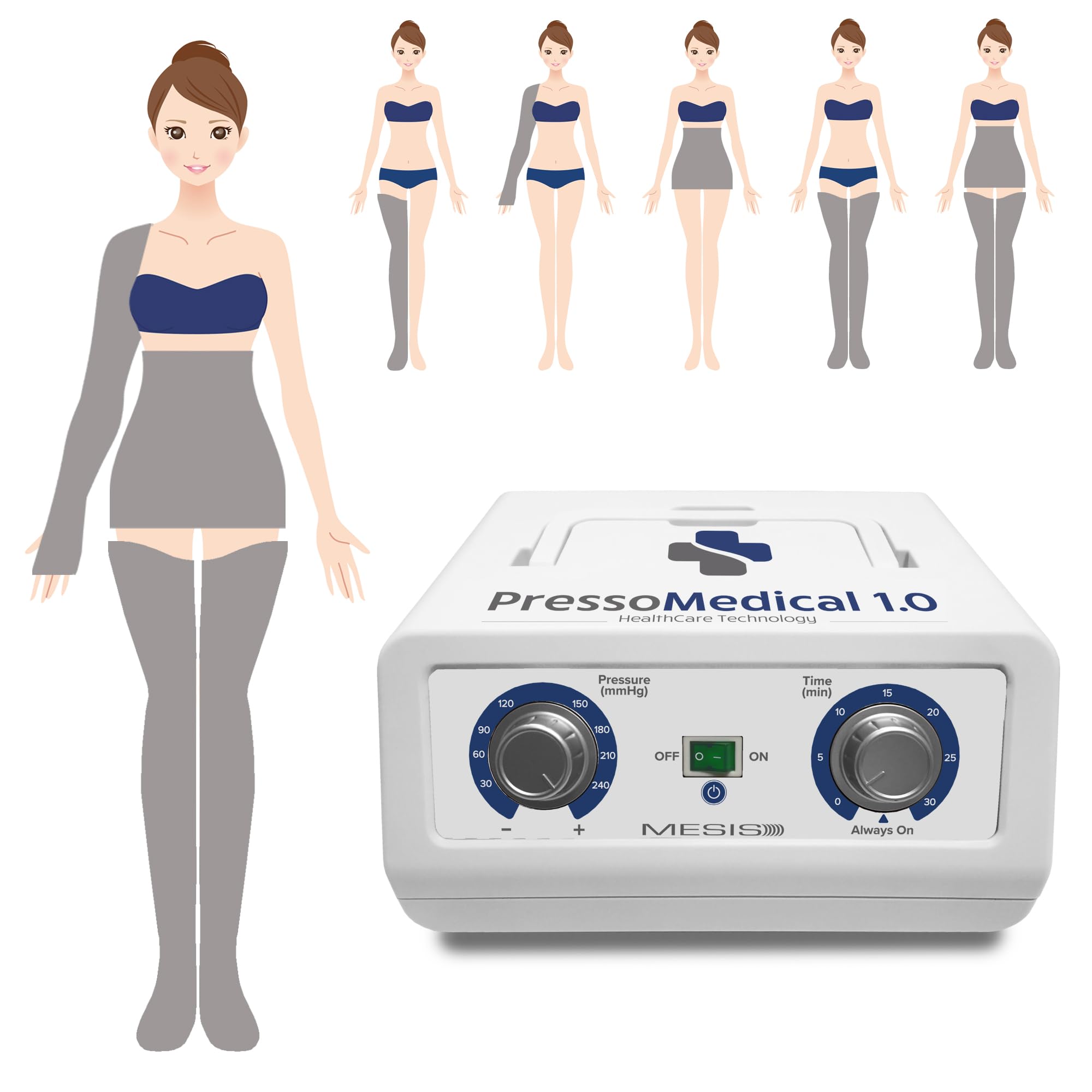 MESIS PressoMedical 1.0 Presoterapia Médica: equipamiento Pro (con 2 botas, Kit Slim Body y 1 manga)
