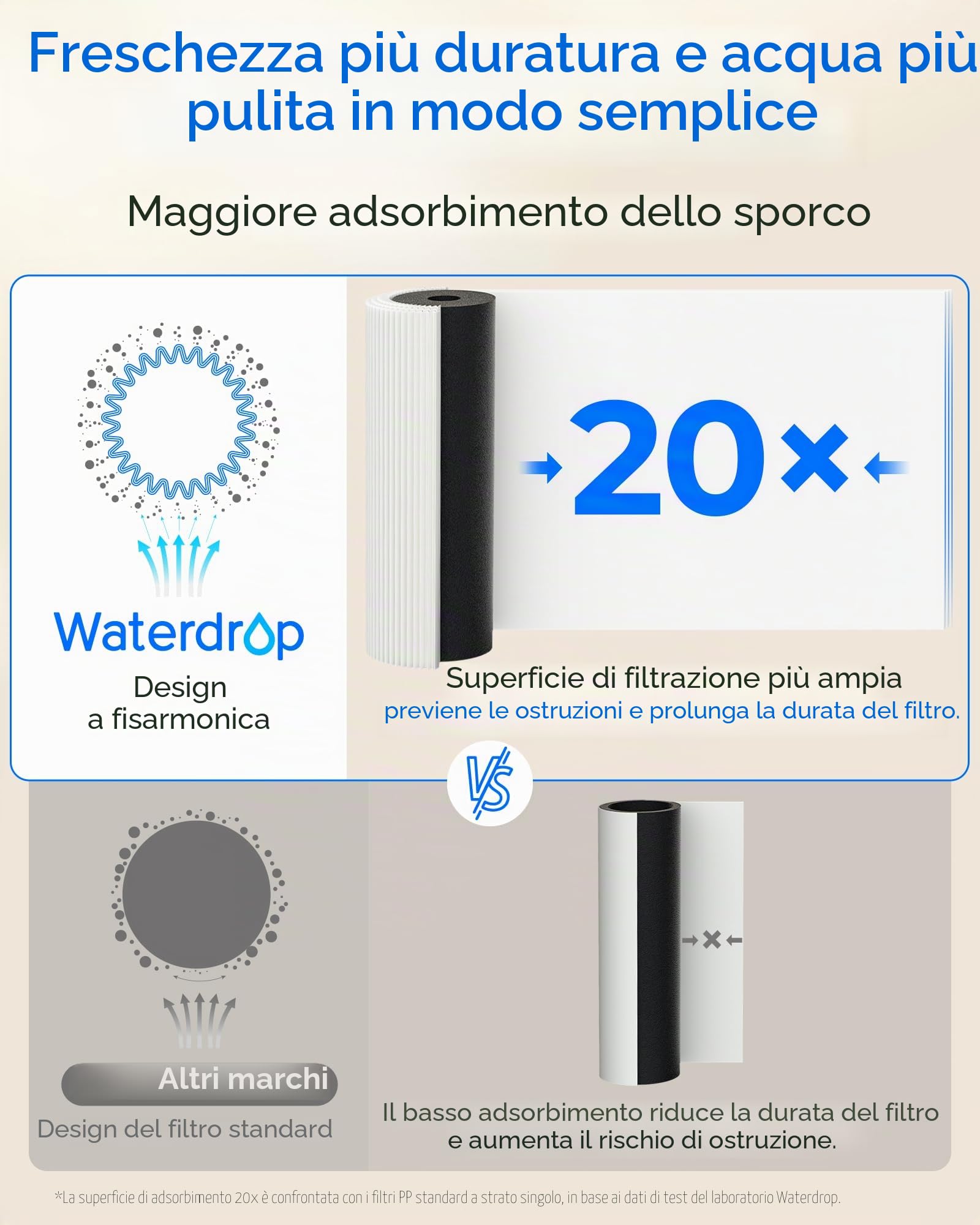 Waterdrop DLA Filtro Acqua Sotto Lavello, Senza Foratura, Riduce Cloro, PFAS, Sapore/Odore, Indicatore Durata Filtro, 2 Stadi, Facile Installazione