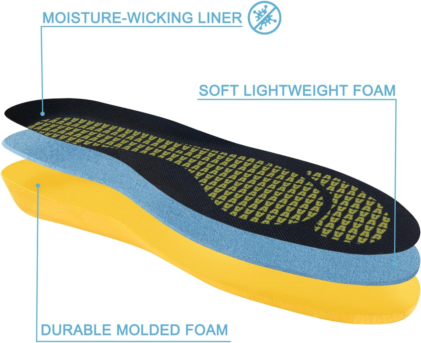 Endoto Insoles for Keen Men Shoes, Replacement Footwear Inserts Comfort & Foot Pain Relief for Work Boot(Size:US Men10.5-EU44) - Image 3