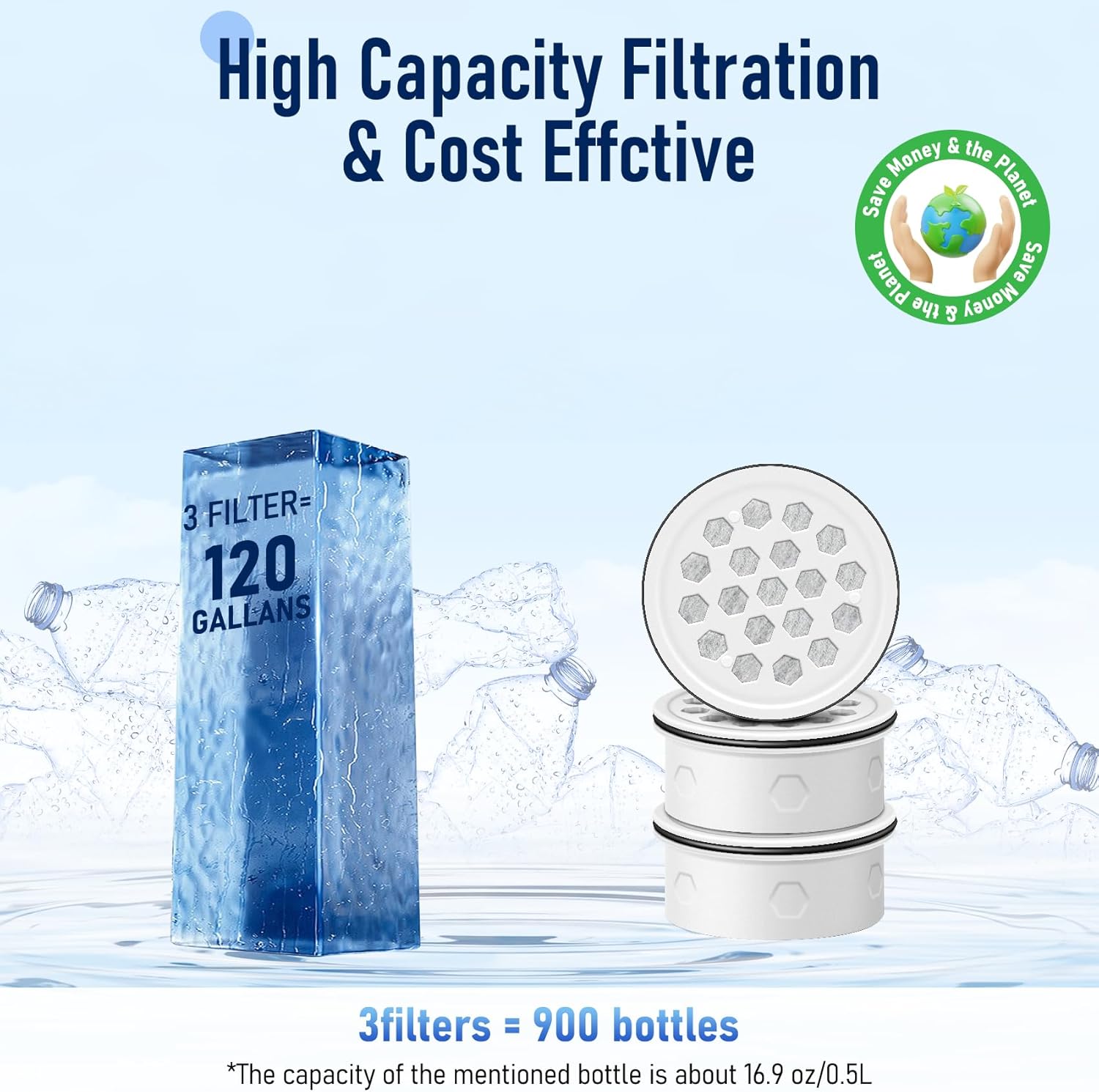 3PCS Activated Carbon + Ion Exchange Water Filter Replacement for LS Home Dispenser 18C/Glass Pitcher 7C/Plastic Pitcher 10C/7C - Image 3