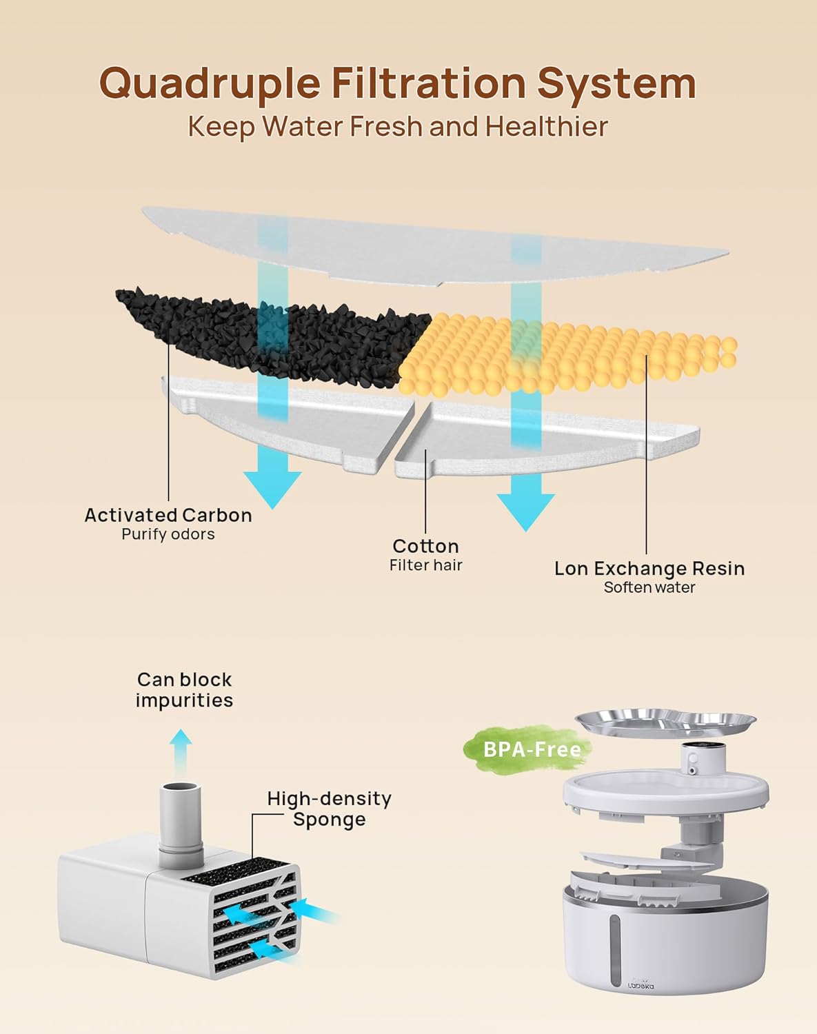 Wireless Cat Water Fountain with Stainless Steel Tray, 84oz/2.5L Pet Water Fountain for Cats Inside, Cat Fountain for Drinking with Motion Sensor, Ultra Quiet Pump for Pets& Small Animals (8Filters)