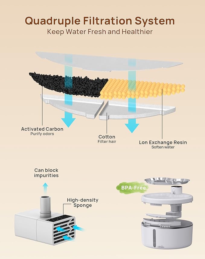 Fuente de Agua Inalámbrica para Gatos con Bandeja de Acero Inoxidable, 2.5L miniatura 8