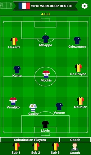 Football Lineup - Quick Formation Builder