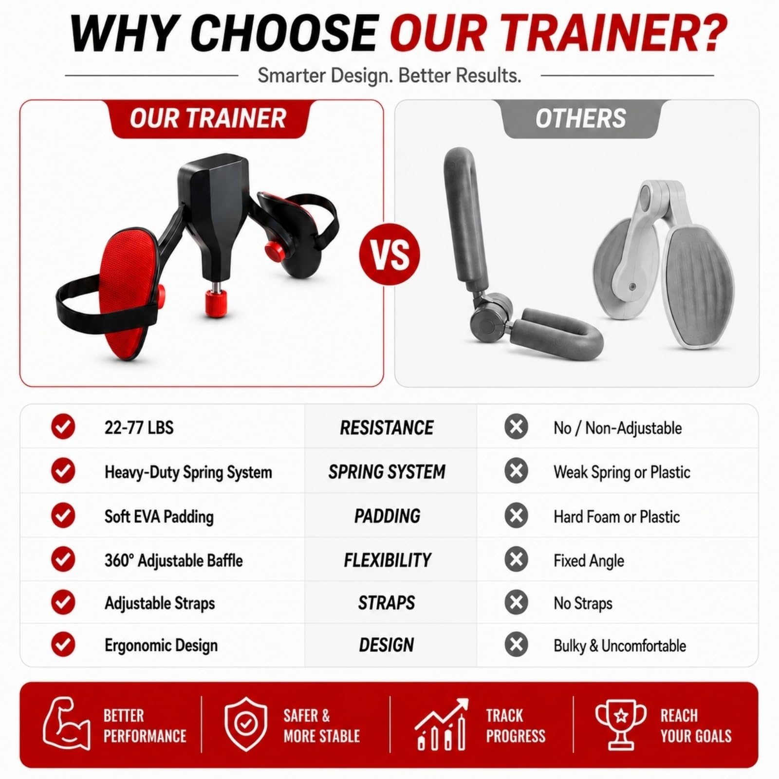 Thigh Trainer Master - Strengthen Inner Thighs -6