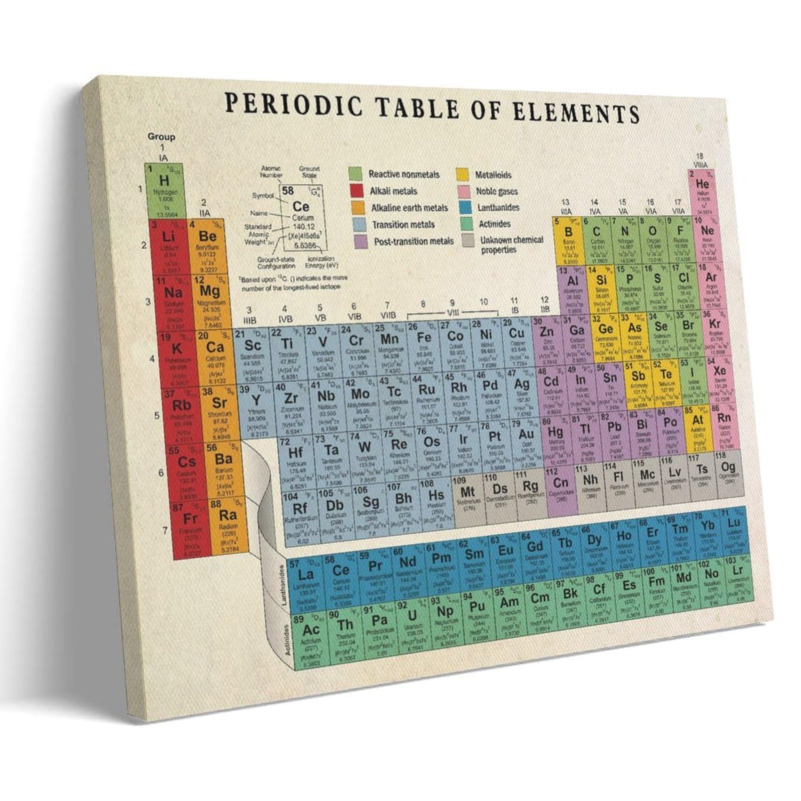 generisch Periodic Table of Elements Art nowoczesne wydruki na płótnie, obrazy dekoracyjne do pokoju chłopca lub dziewczynki, obrazy ścienne do salonu i obrazów z motywami świątecznymi, 40 x 61 cm