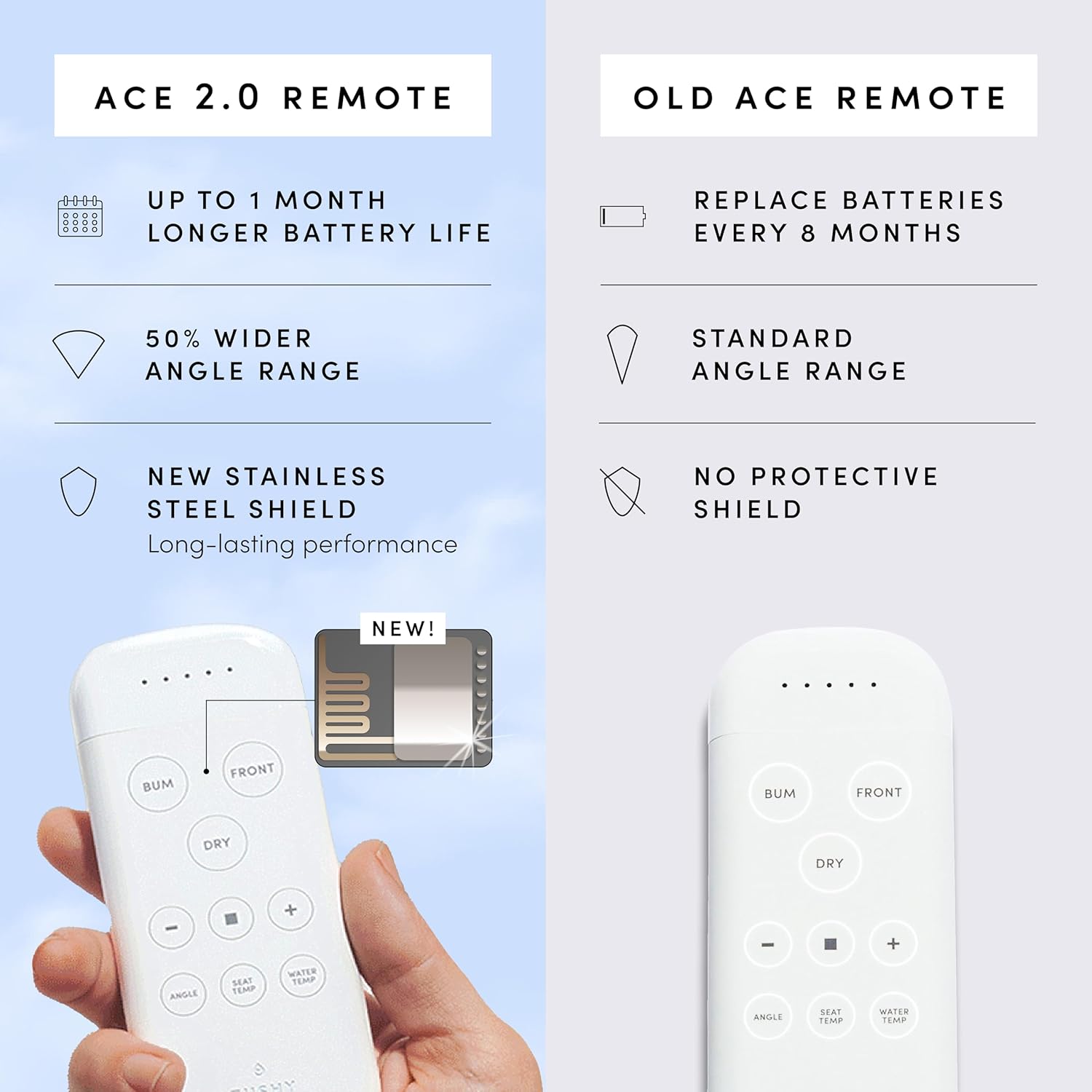 TUSHY Ace 2.0 Elongated Electric Bidet & Heated Seat. A Luxury Clean, Seat Sensor & Soft Close Lid, Self-Cleaning Nozzle, Remote Control Water Temp, Pressure Control, & Air Drier