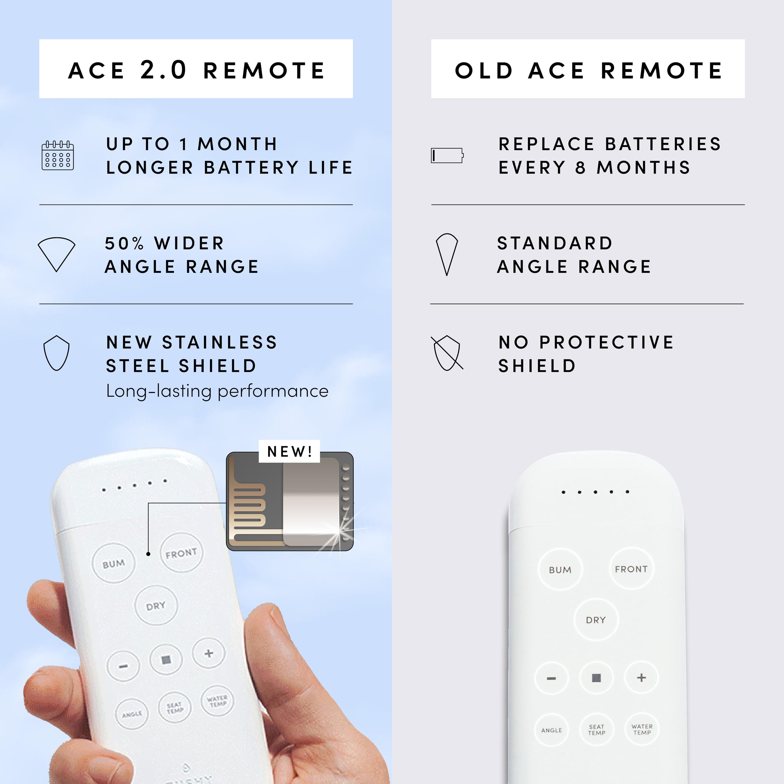 TUSHY Ace 2 0 Elongated Electric Bidet Heated Seat A Luxury Clean Seat Sensor Soft Close Lid Self-Cleaning — view 7