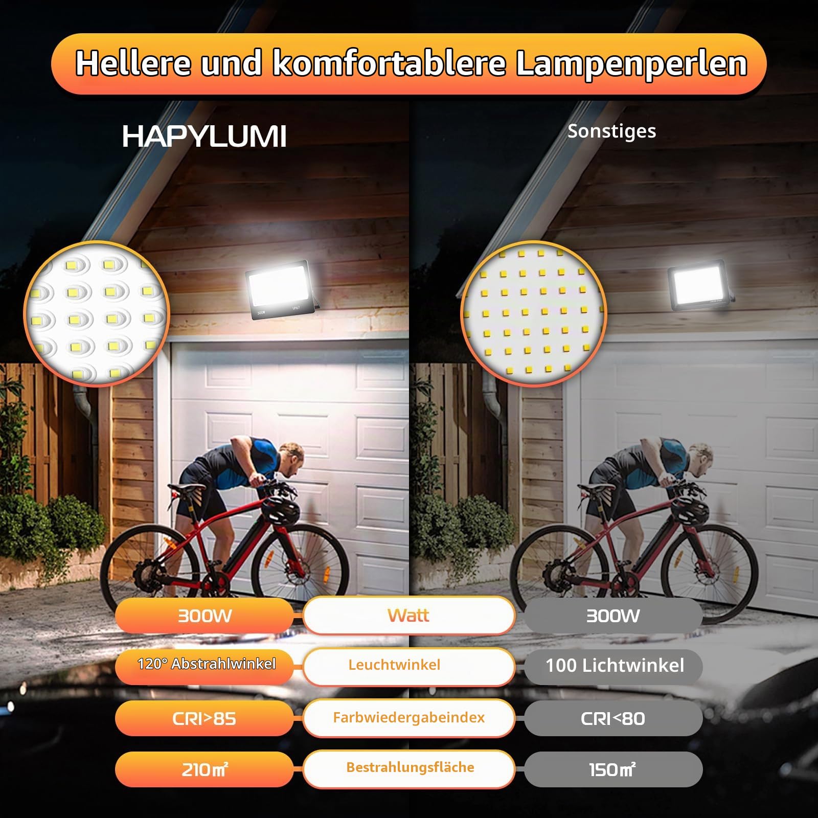 LED Strahler Außen 300W 30000LM, 2 Stücke Superhell LED Scheinwerfer Kaltweiß 6500K AC 85-265V, IP67 Wasserfest Fluter Aussenstrahler für Garten Hinterhof Garage