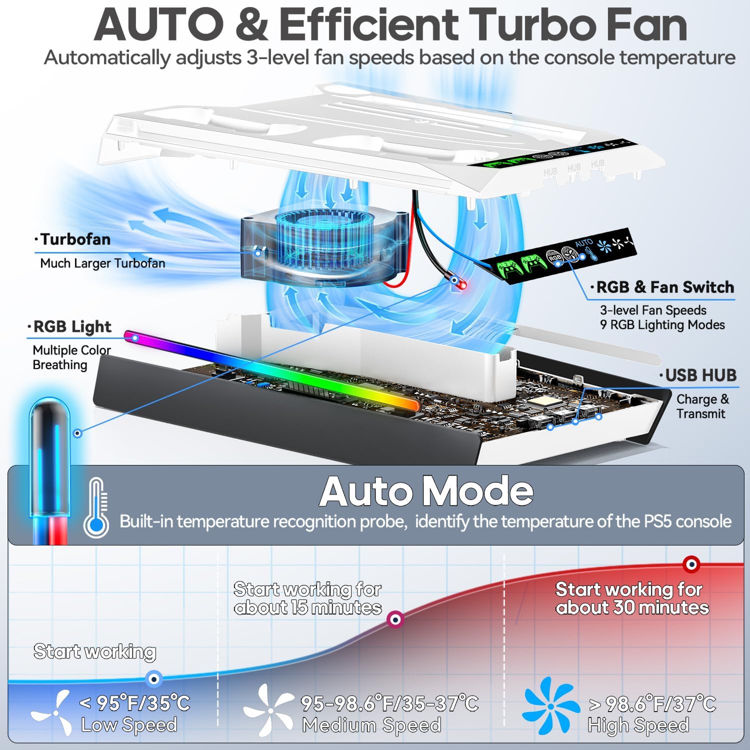 PA5/Slim/Pro Cooling Station with Auto Turbofan & 3-Level Speed, PA 5 Vertical Stand Cooling Fan Station with Controller Charger, Accessories Base Cooler Docking Station, White & Black