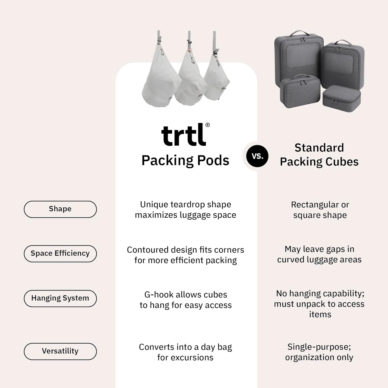 trtl Packing Pods, Coconut - Hanging Packing Cubes for Travel - Organizer Bags for Luggage to Maximize Space in Suitcase - Travel Packing Organizers - Includes Carry Strap - 3 Cube Sizes - 3 Pack