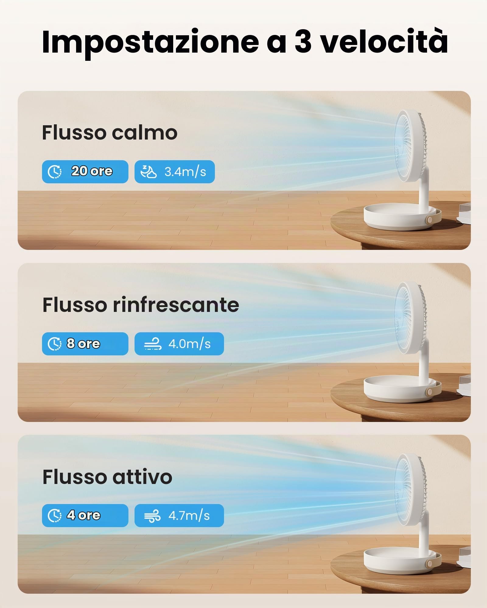 Gaiatop Ventilatore Portatile USB Ricaricabile, 6000mAh Batteria Fino a 20 Ore, Ventilatore da Tavolo Silenzioso Piccolo con Luce Notturna Ufficio Comodino, Accessori Camper Viaggio Pieghevole, Bianco