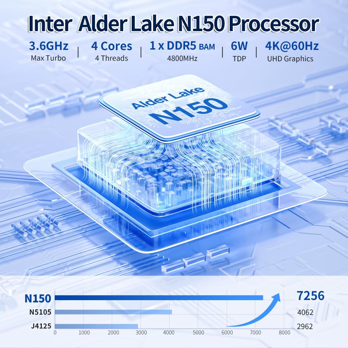 NAS Motherboard N150 6 Bay, Dual RJ45 10GBE LAN, Mini-ITX Mainboard, 3 x M.2 NVMe Mini Computer Board, DDR5 Barebone, Low Power Home Server Board, HD2.0