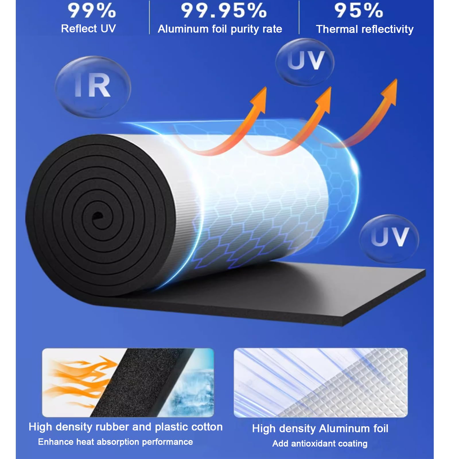 Pellicola Riflettente,Stuoia Cotone Isolante Autoadesivo,Rotolo di Foglio Isolante,Isolamento Termico per Finestre Contro Termosifoni,Cotone Isolante Acustico per Auto (1x3m/3.3x9.8ft,20mm thick)