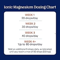 Vista 4 de Magnesio líquido iónico de Trace Minerals, 1, 1