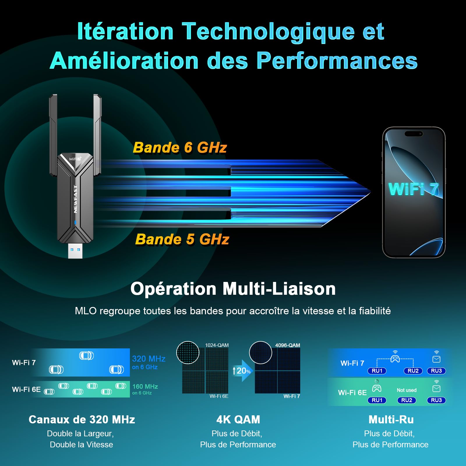 NEWFAST Clé WiFi 7 BE6500 U373 Tri-Bande USB 3.0 WPA3 Adaptateur WiFi pour PC