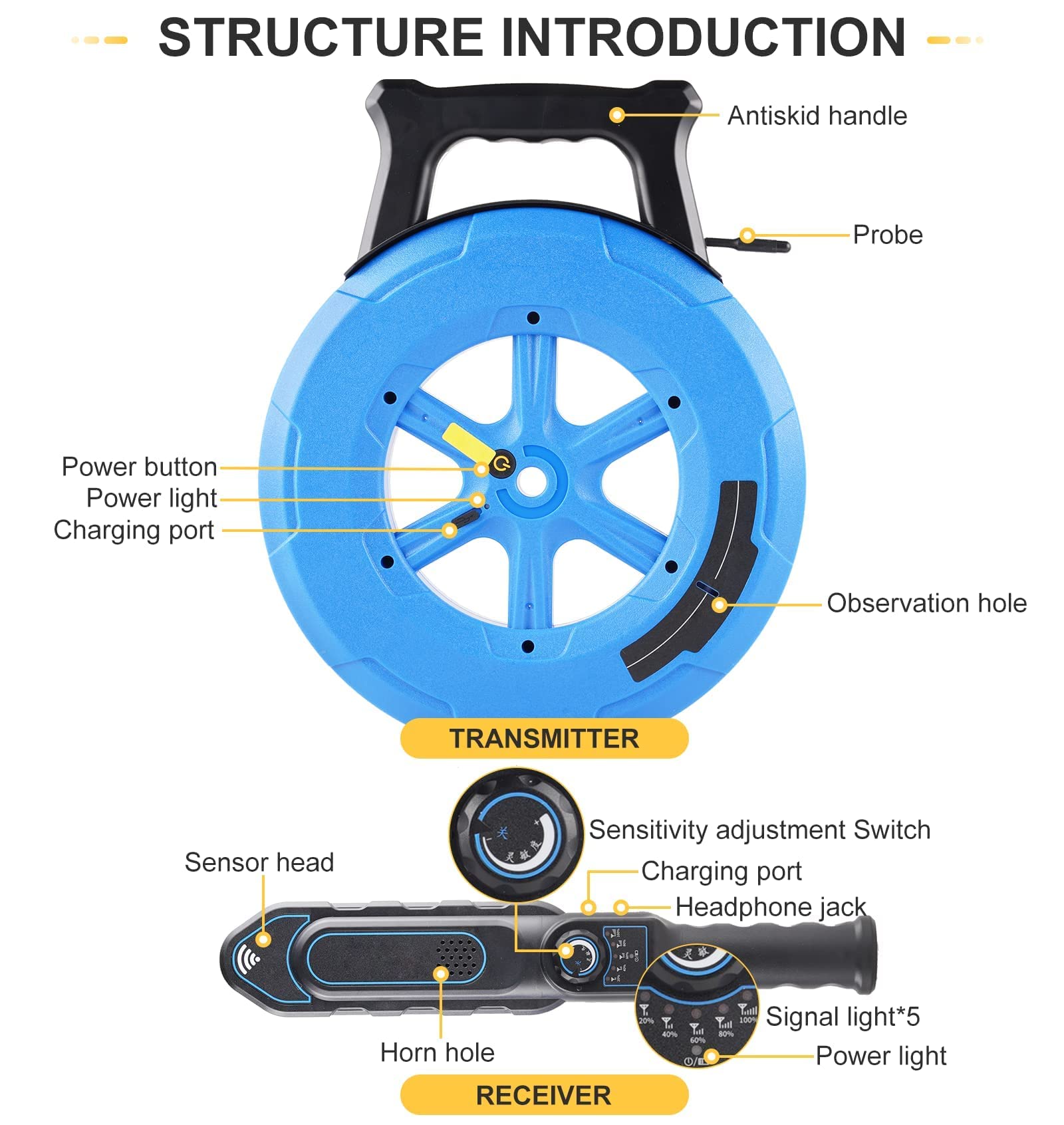 Rohrortungsgerät 30m - Verstopfungsdetektor Für PVC & Metallrohre