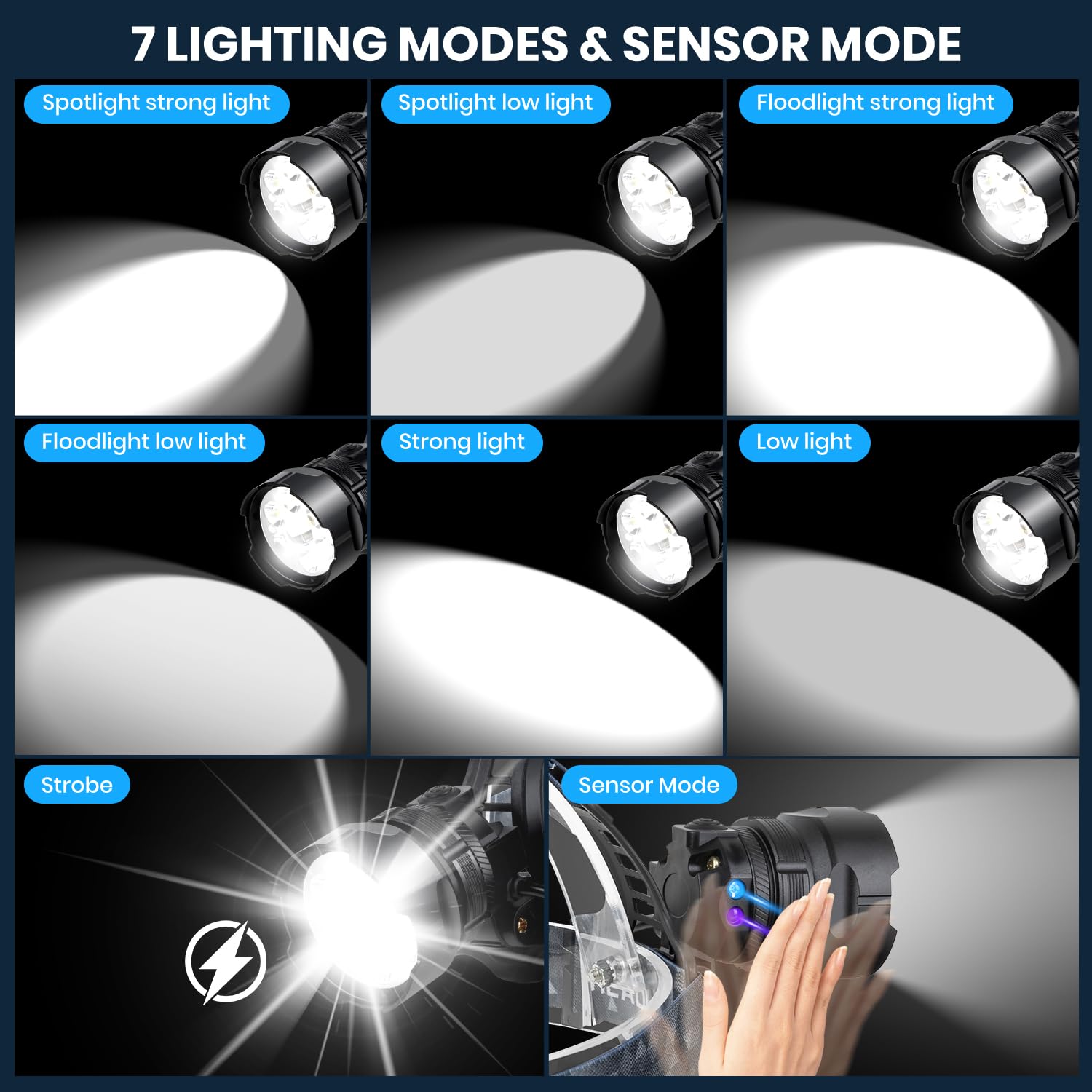 VOPHICHO Torcia Frontale LED Ricaricabile 90000 Lumen Lampada Frontale con Sensore & 7 Modalità, 9000mAh USB Lampada da Testa Regolabile Luce Frontale IPX7 Impermeabile per Campeggio Pesca