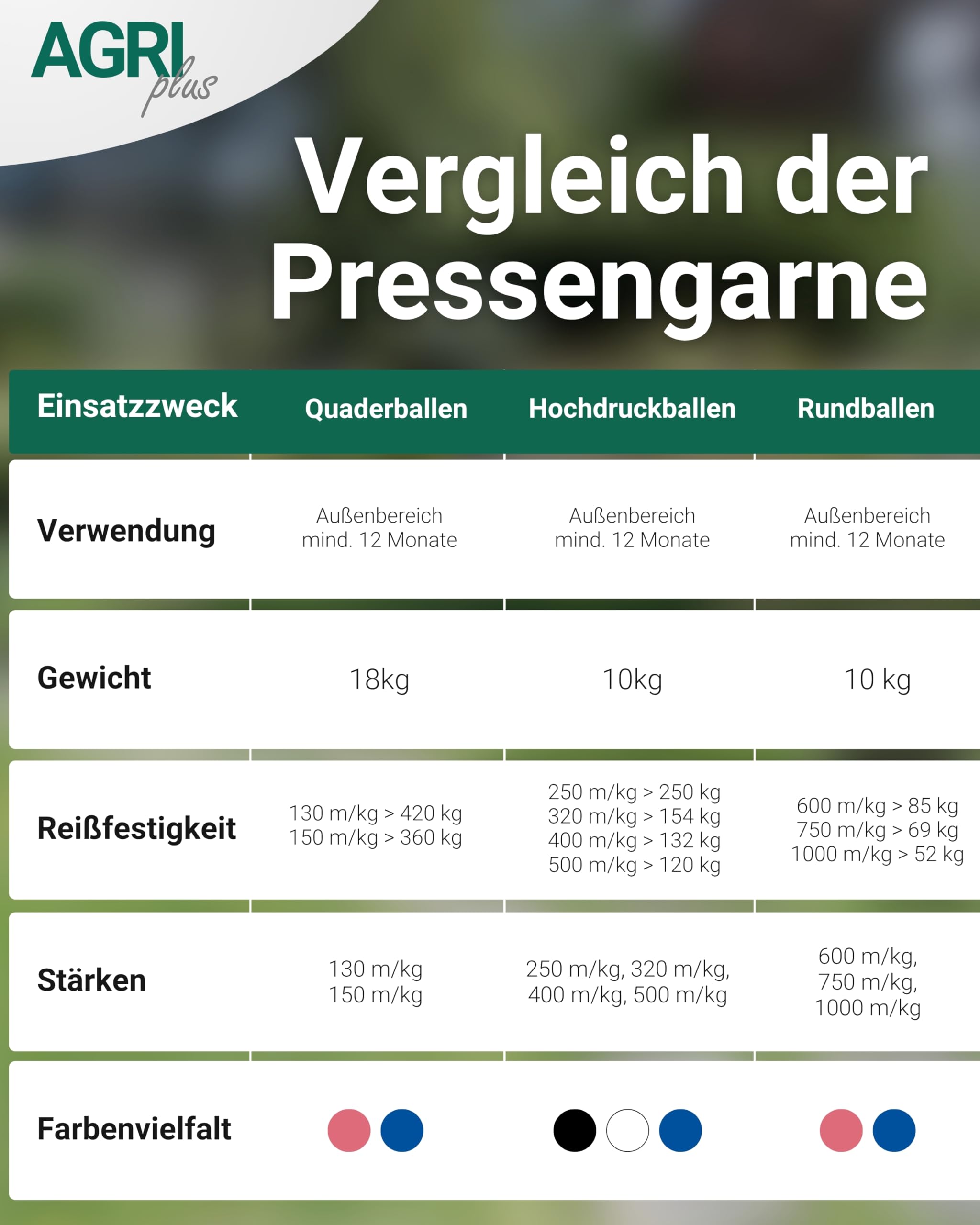 AGRIplus Pressengarn I 2 Stück à 5 kg I 400 m/kg I Hochwertiges PP-Garn I Robust, witterungsbeständig & reißfest I Für Hochdruckpressen & Hochdruckballen